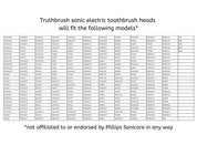 The world's FIRST solid bamboo electric toothbrush head!