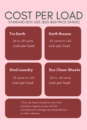 Eco Clean Sheets - Laundry Detergent -100 Loads