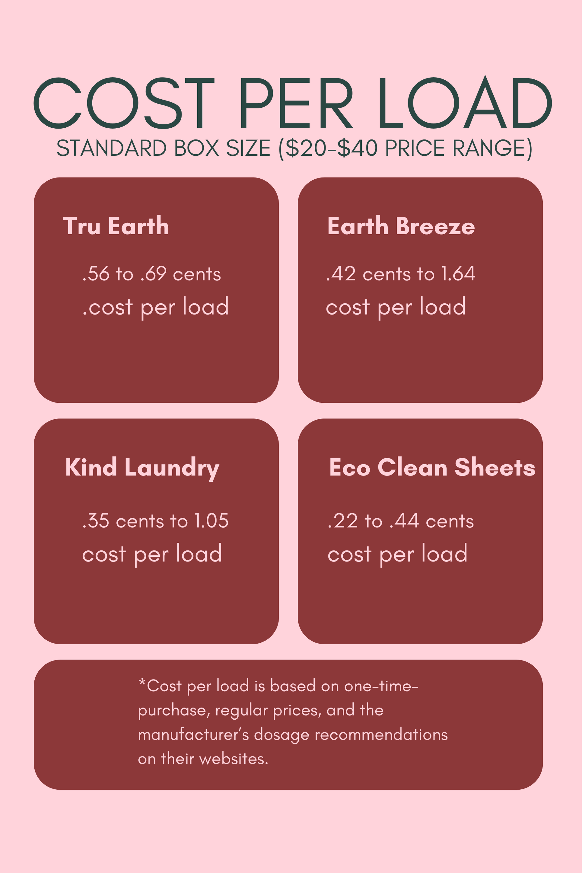 Eco Clean Sheets - Laundry Detergent -100 Loads