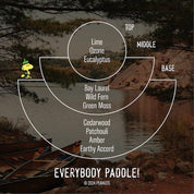 P.F. Candle Co. *LIMITED* Everybody Paddle! for Peanuts™– Standard Candle