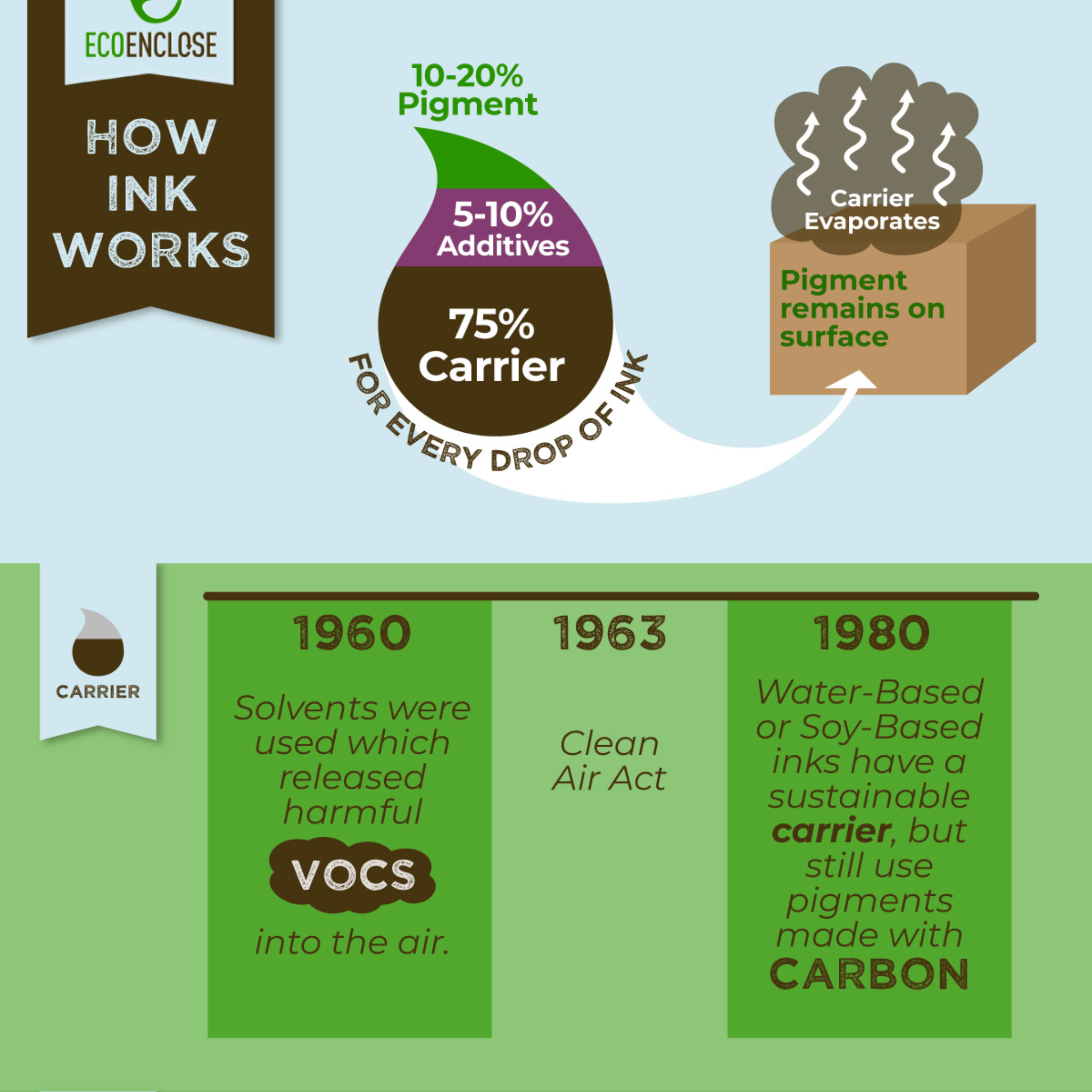 Eco Clean Sheets - Laundry Detergent -100 Loads