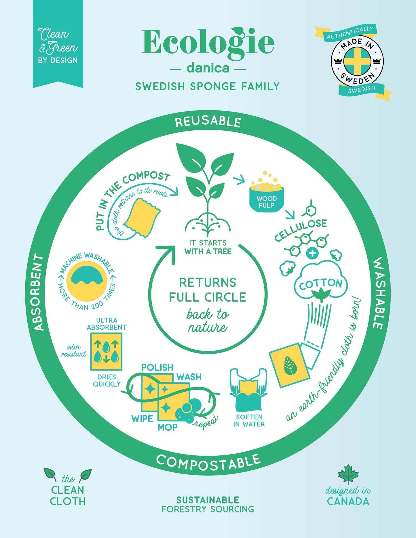 Grow a Garden Swedish Dishcloth